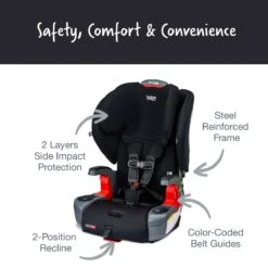 Britax Grow With You Clicktight Harness-to-Booster Seat -Baby Go Round Store Grow With You CT Black Contour ATF Features 1 2022