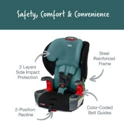 Britax Grow With You Clicktight Harness-to-Booster Seat -Baby Go Round Store Grow With You CT Green Contour ATF Features 1 2022