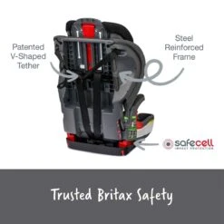 Britax Grow With You Harness-to-Booster With Safewash -Baby Go Round Store Grow With You ModBlack ATF Features 2 2022 cba0271d 4879 4159 953e 95bd9c06d245