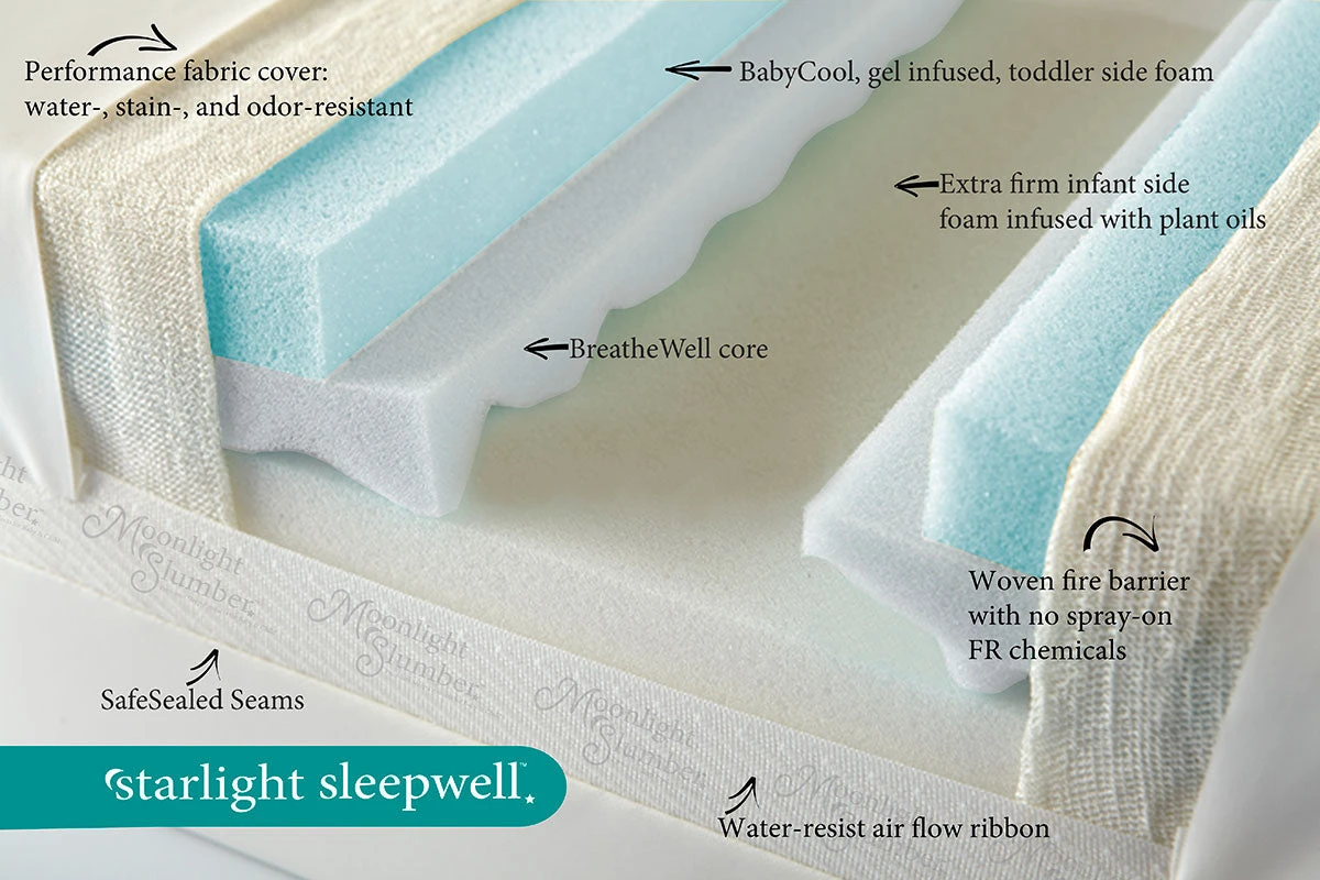 Moonlight Slumber Starlight Sleepwell Crib Mattress 2 Moonlight Slumber Starlight Sleepwell Crib Mattress - Image 2